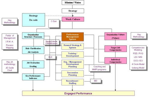 戰略人力資源管理 定義、規劃、設計與管理