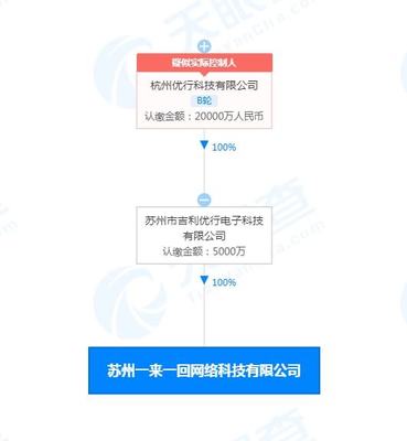 曹操出行成立“一來一回”公司，布局數字文化創意軟件開發