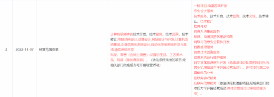 《黑神話 悟空》開發(fā)公司工商變更，經(jīng)營范圍拓展至數(shù)字文化創(chuàng)意軟件開發(fā)