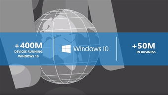微軟炫耀Windows 10戰(zhàn)績 一個數(shù)字背后的文化創(chuàng)意軟件開發(fā)啟示