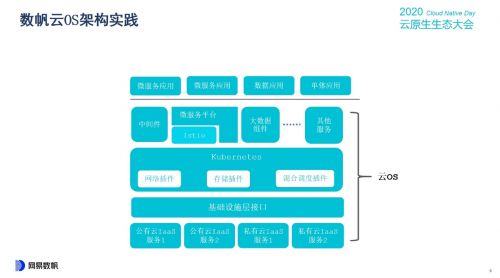 網(wǎng)易數(shù)帆云原生生態(tài)大會首日 解碼數(shù)字文化創(chuàng)意軟件生產(chǎn)力三重境界